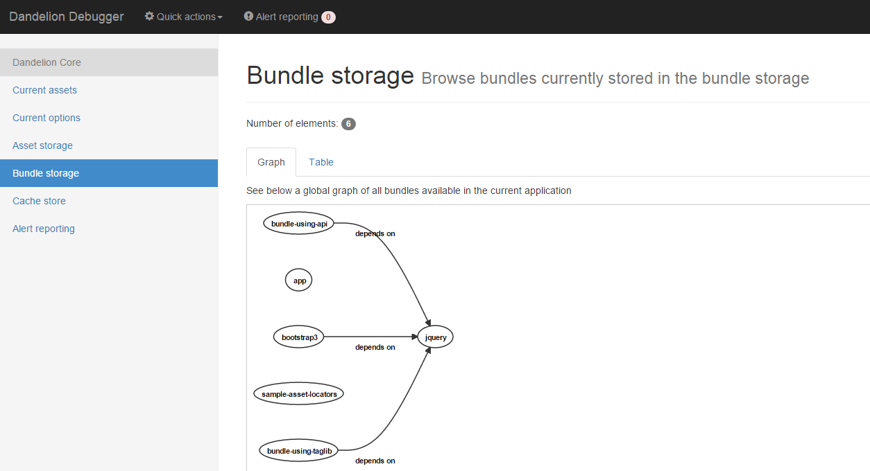 debugger bundle storage graph